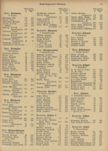 Landwirtschaftliches Adreßbuch der Rittergüter, Güter und größeren Höfe der Provinz Hannover 1922 Seite 443