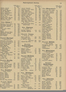 Landwirtschaftliches Adreßbuch der Rittergüter, Güter und größeren Höfe der Provinz Hannover 1922 Seite 445